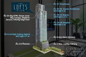 EP.154 รีวิว คอนโด The Lofts สีลม ใกล้ถนนใหญ่สีลมและ BTS สุรศักดิ์ เริ่ม 9.65 ล้าน*